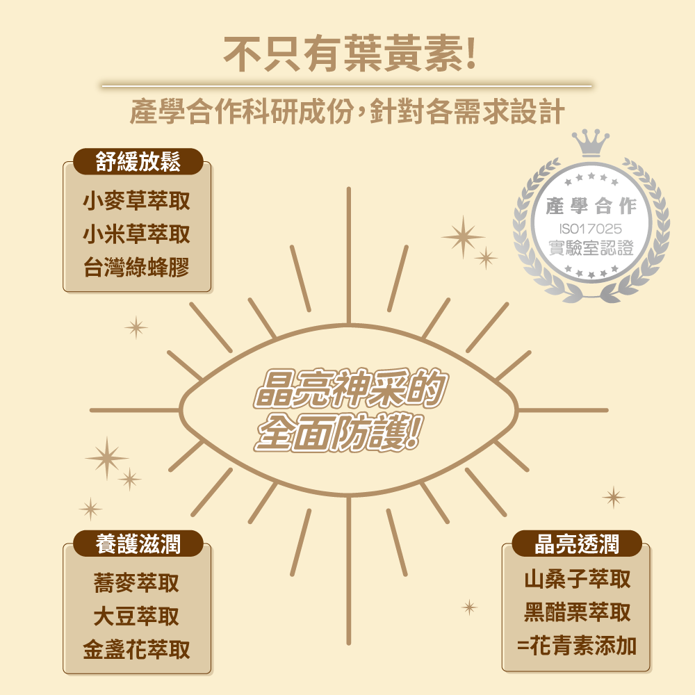 生寶國際生技 【臣田】晶彩世界 500mg x30粒/盒 | 專利YMTⓇ添加 | 葉黃素、綠蜂膠