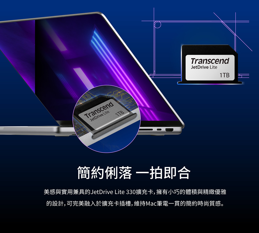 Transcend JetDrive (SDカード) 1TB-