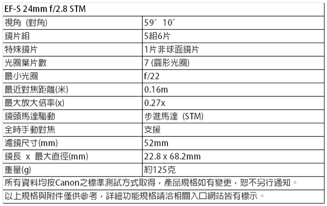 カメラ レンズ(単焦点) CANON EF-S 24mm F2.8 STM 公司貨