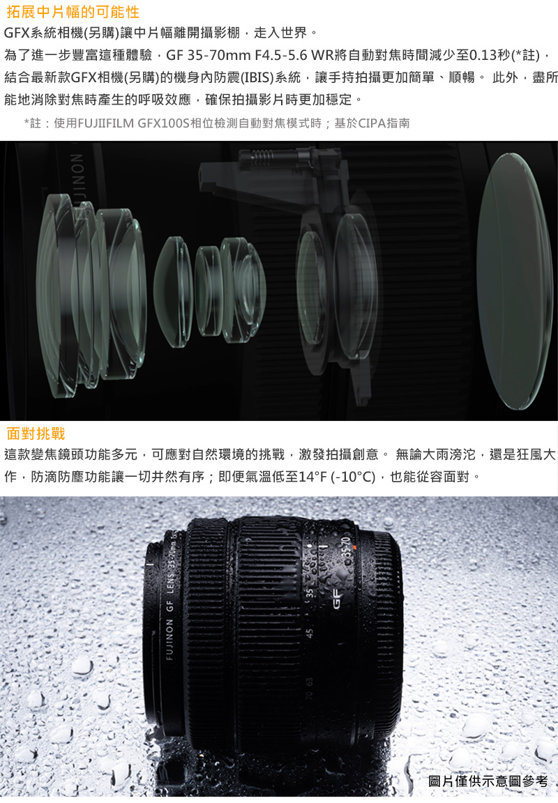 FUJIFILM GF 35-70mm F4.5-5.6 WR 鏡頭公司貨- PChome 24h購物