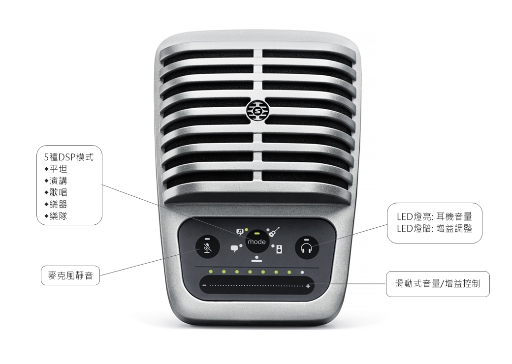 SHURE MOTIV MV51 錄音電容式麥克風- PChome 24h購物