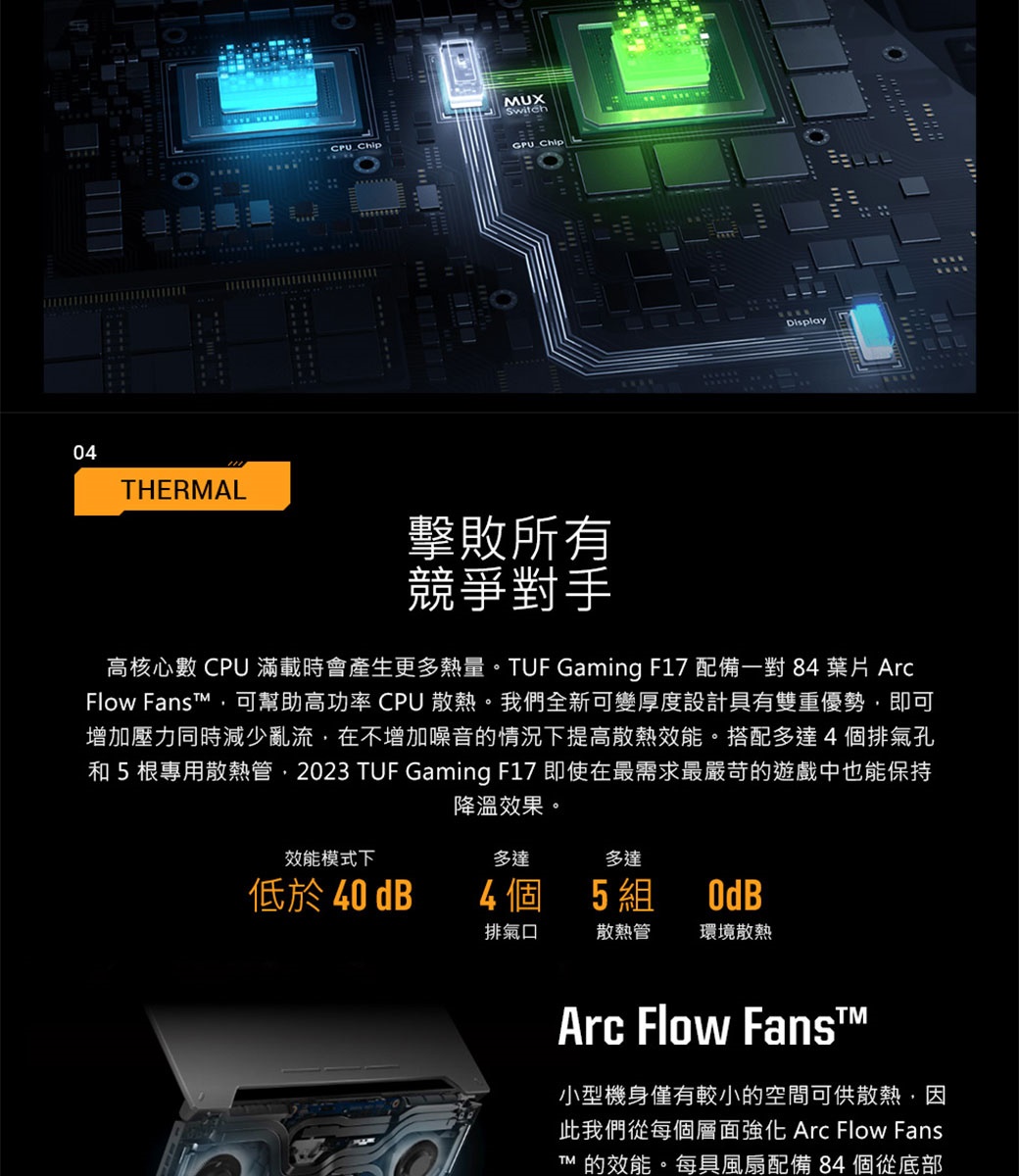 04THERMALMUXSwitch ChipDisplay擊敗所有競爭對手高核心數 CPU 滿載時會產生更多熱量。TUF Gaming F17 配備一對 84 葉片Flow Fanst可幫助高功率CPU 散熱。我們全新可變厚度設計具有雙重優勢即可增加壓力同時減少亂流,在不增加噪音的情況下提高散熱效能。搭配多達4個排氣孔和5根專用散熱管,2023 TUF Gaming F17 即使在最需求最嚴苛的遊戲中也能保持降溫效果。效能模式下多達多達低於40 dB4個5組排氣口散熱管環境散熱TMArc Flow Fans小型機身僅有較小的空間可供散熱,因此我們從每個層面強化 Arc Flow FansTM 的效能。每具風扇配備 84個從底部