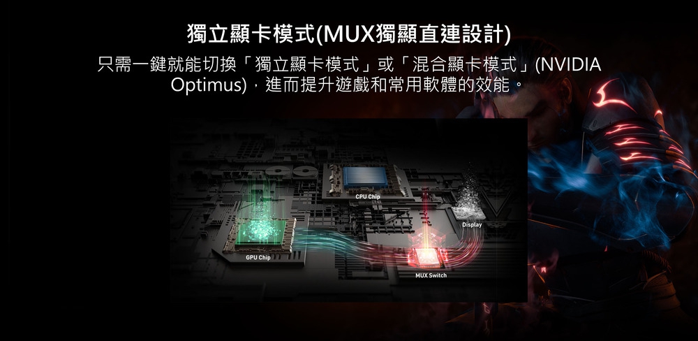 獨立顯卡模式(MUX獨顯直連設計)只需一鍵就能切換「獨立顯卡模式」或「混合顯卡模式」(NVIDIAOptimus),進而提升遊戲和常用軟體的效能。GPU Chip CPU ChipMUX SwitchDisplay