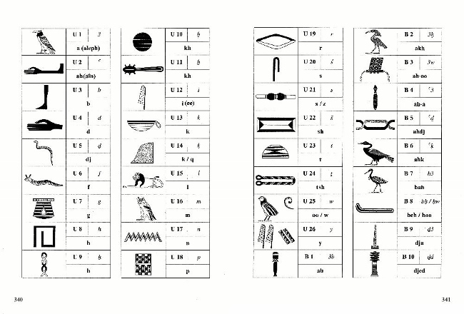 圖解古埃及象形文字 Pchome 全球購物 書店