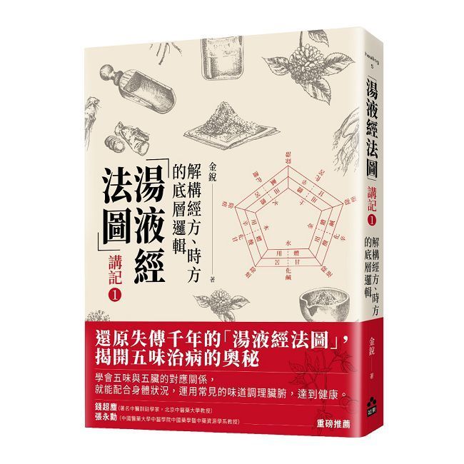 經方大師婁紹昆講《傷寒論》：康治本65條文深度解析，200醫案+50經典