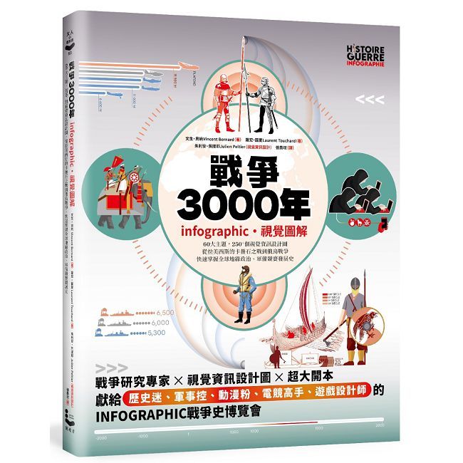 戰爭3000年【infographic•視覺圖解】