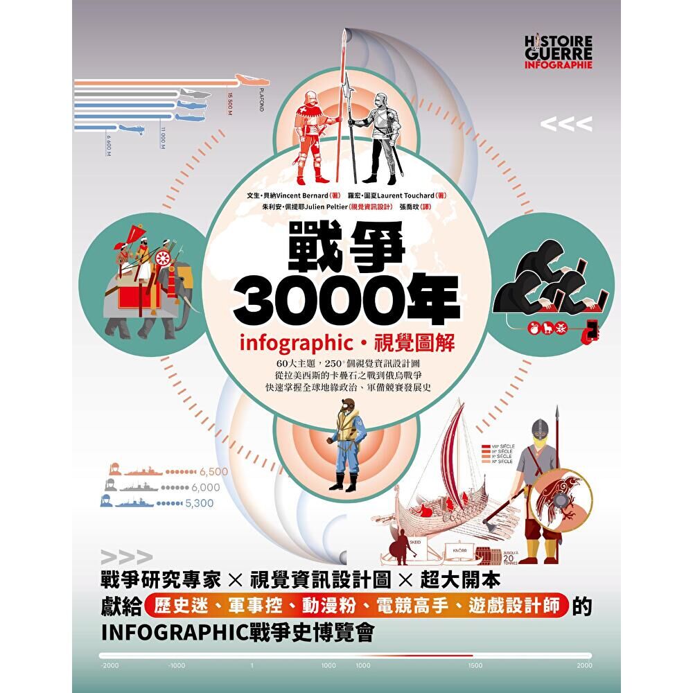 Readmoo 讀墨 戰爭3000年【infographic・視覺圖解】(電子書)