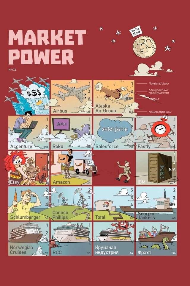 Market Power #3