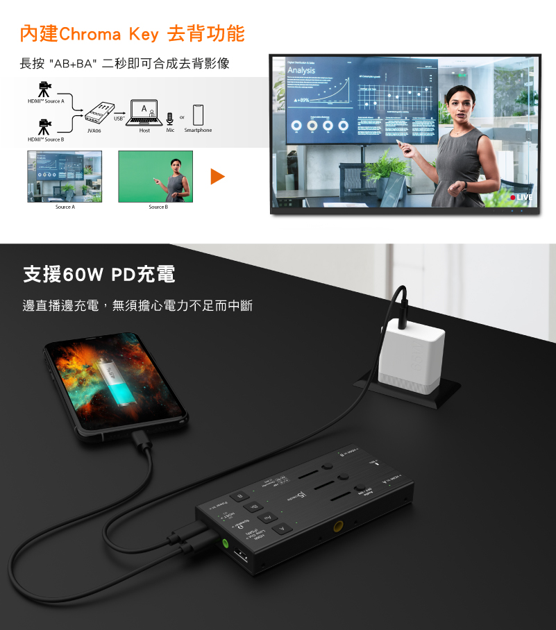 j5create EFP-2 雙HDMI 多機直播影像擷取器-JVA06 - PChome 24h購物