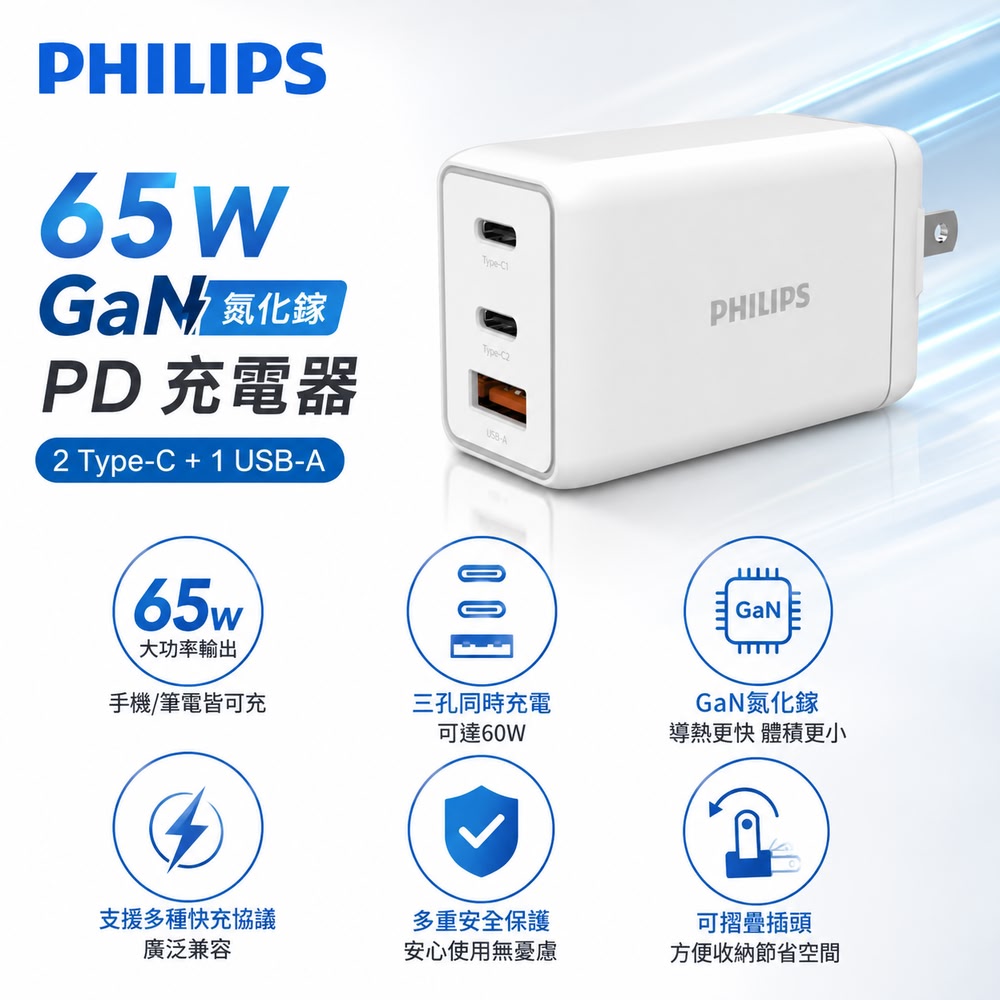 PHILIPS 飛利浦 官方直營 GaN氮化鎵PD 65W 充電器 (三孔PD快充頭 雙USB-C+USB GaN氮化鎵充電頭 旅充)