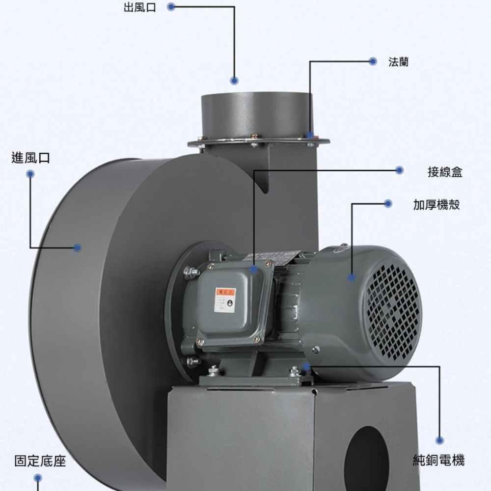 220V 離心風機 高壓風機 抽風機 工業排風扇 鼓風機 管道風機 通風機 吸料風機 大風量商用風機