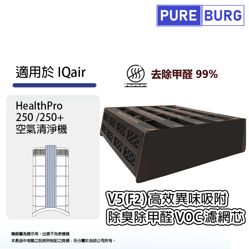 PUREBURG 適用IQ Air HealthPro 250 / 250+ 取代V5 高效異味吸附除臭除甲醛濾網芯