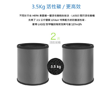 LIFAair LA32 活性碳桶