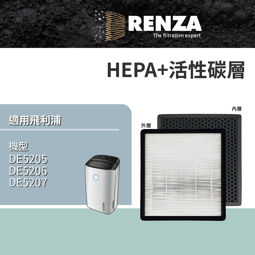 RENZA 適用 PHILIPS 飛利浦 DE5205 DE5206 DE5207 可替換 FY1119 高效HEPA活性碳濾網