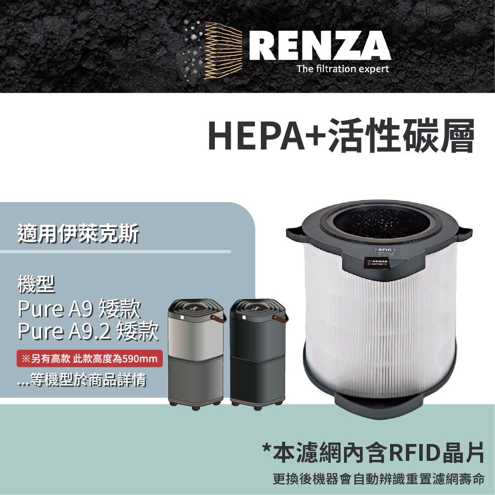 RENZA 適用 Electrolux 伊萊克斯 Pure A9 A9.2 矮款 空氣清淨機 PA91-406GY PA91-406DG 濾網