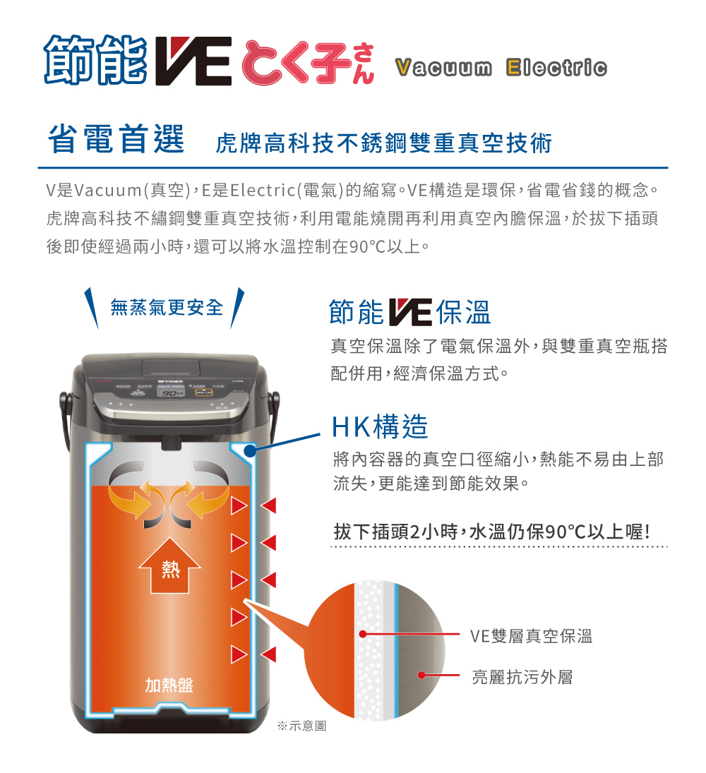 TIGER 虎牌日本製造無蒸氣節能省電VE真空保溫電熱水瓶4公升(PIG-A40R