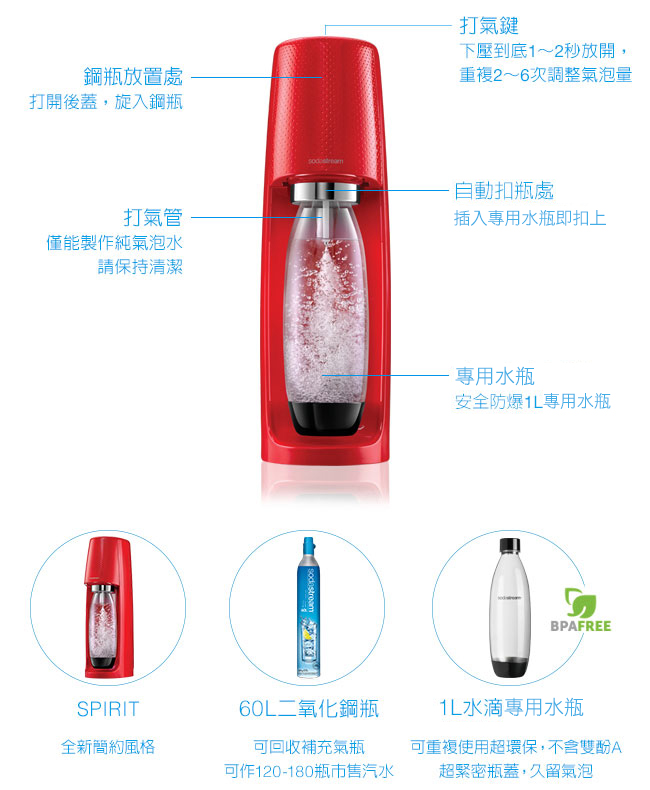 Sodastream Spirit 自動扣瓶氣泡水機汽水機| im in shop