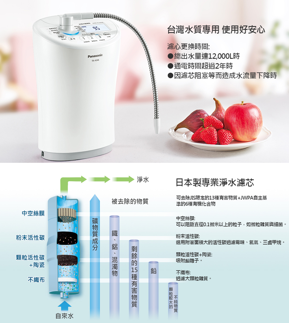 Panasonic國際牌櫥上型整水器TK-AS46 - PChome 24h購物