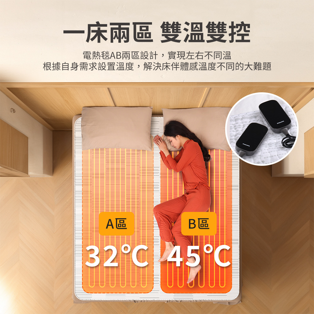 PHILIPS 飛利浦 官方直營 雙人雙控恆溫可機洗電熱毯1800*1500 AHR3142ED