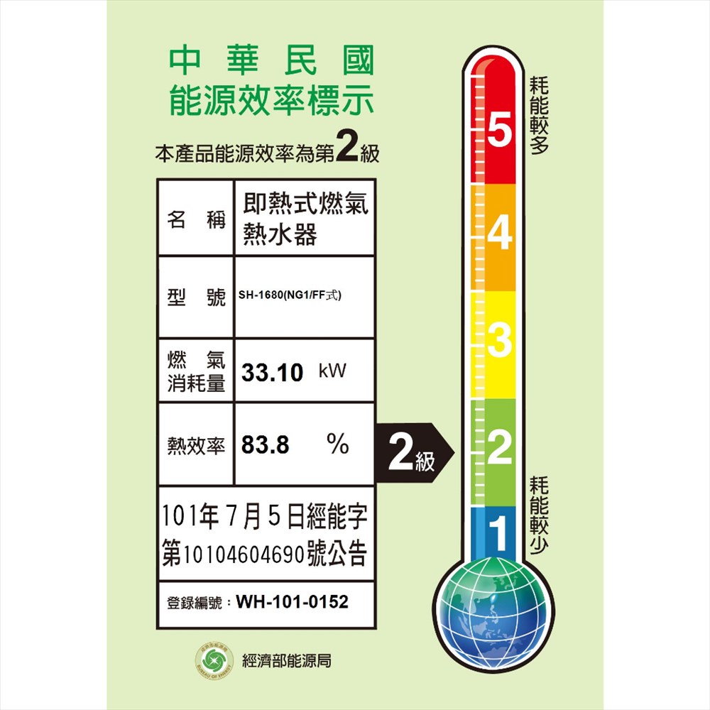 樱花 SAKURA 櫻花16公升數位強排氣熱水器SH-1680 (不含安裝） 雅光電器
