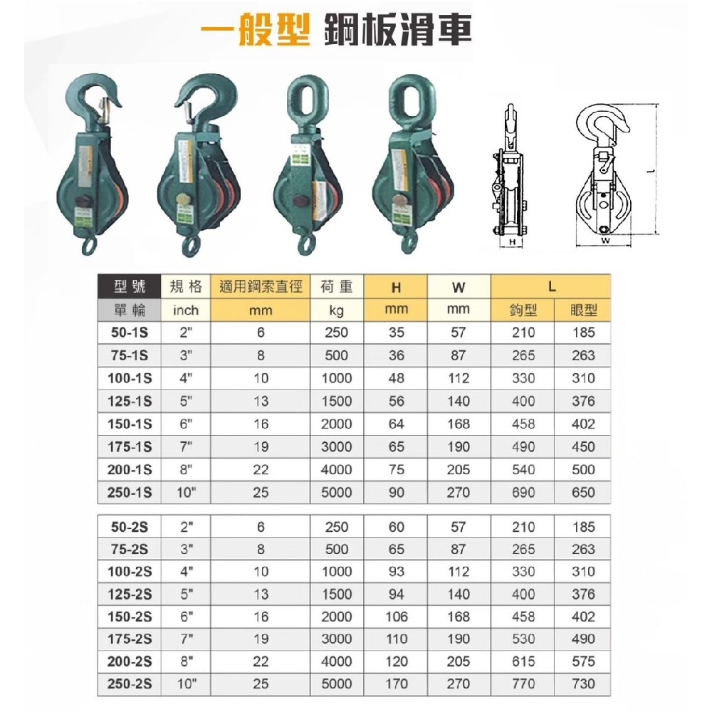 WIN五金 WIN 4'' 雙輪鋼板滑車 100-2S