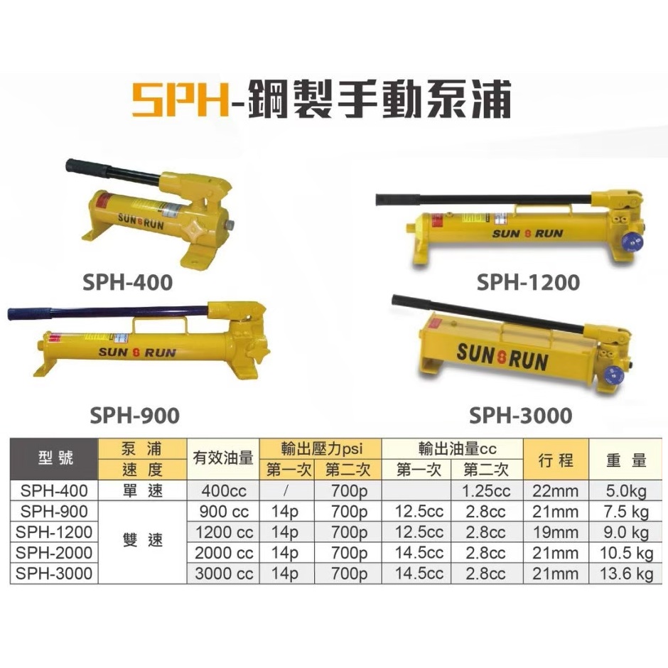 WIN五金 SUN-RUN 鋼製手動泵浦 SPH-1200