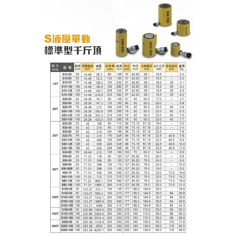 WIN五金 SUN-RUN S液壓單動 標準型千斤頂 S10-25