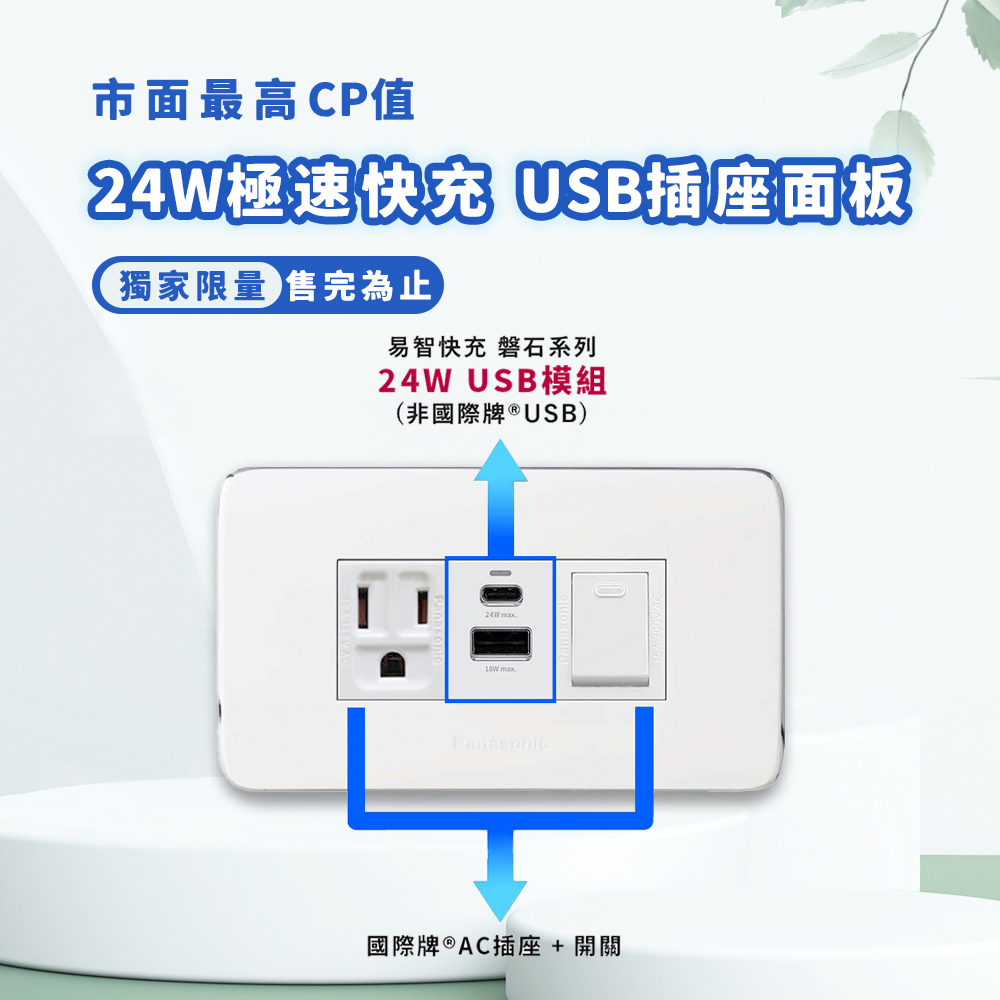 【易智快充】國際牌 Panasonic Risna面板-磐石24W USB+國際牌AC插座+開關