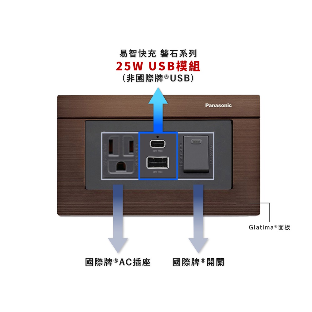 EZ CHARGER 易智快充 國際牌 Panasonic Glatima面板-磐石25W USB(A+C)+國際牌+AC插座+開關