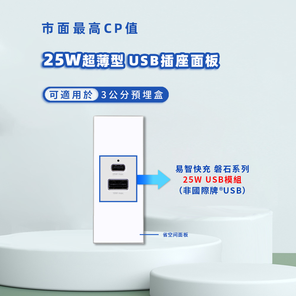 EZ CHARGER 易智快充 國際牌 Panasonic 省空間白色面板-磐石25W USB(A+C)