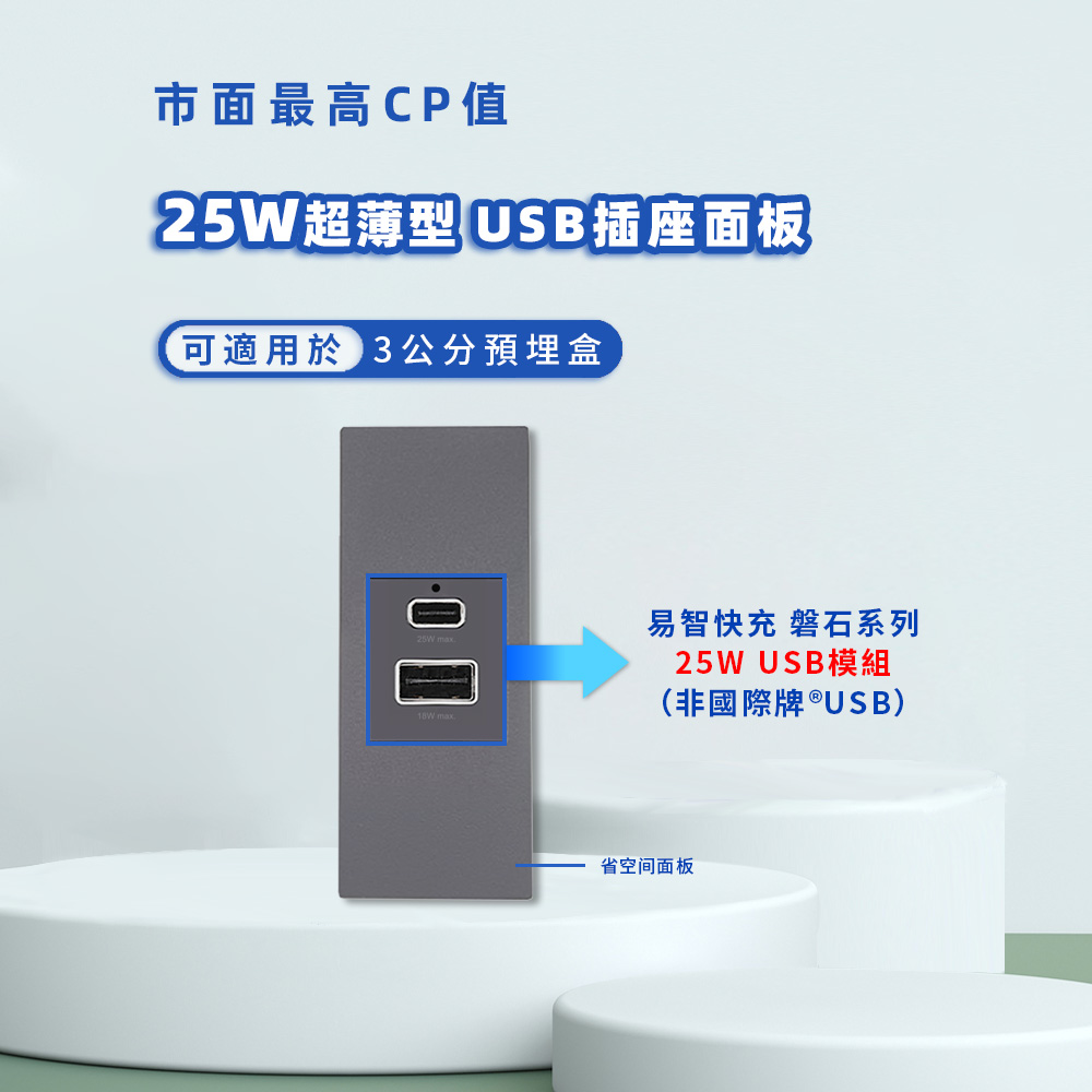 EZ CHARGER 易智快充 國際牌 Panasonic 省空間灰色面板-磐石25W USB(A+C)