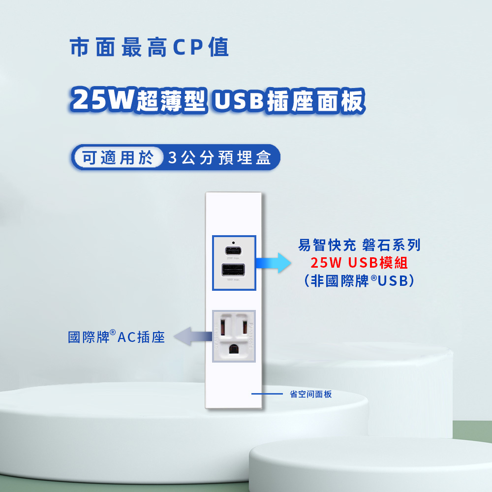 EZ CHARGER 易智快充 省空間(R)二孔白色面板-磐石25W USB(A+C)+國際牌(R)AC插座
