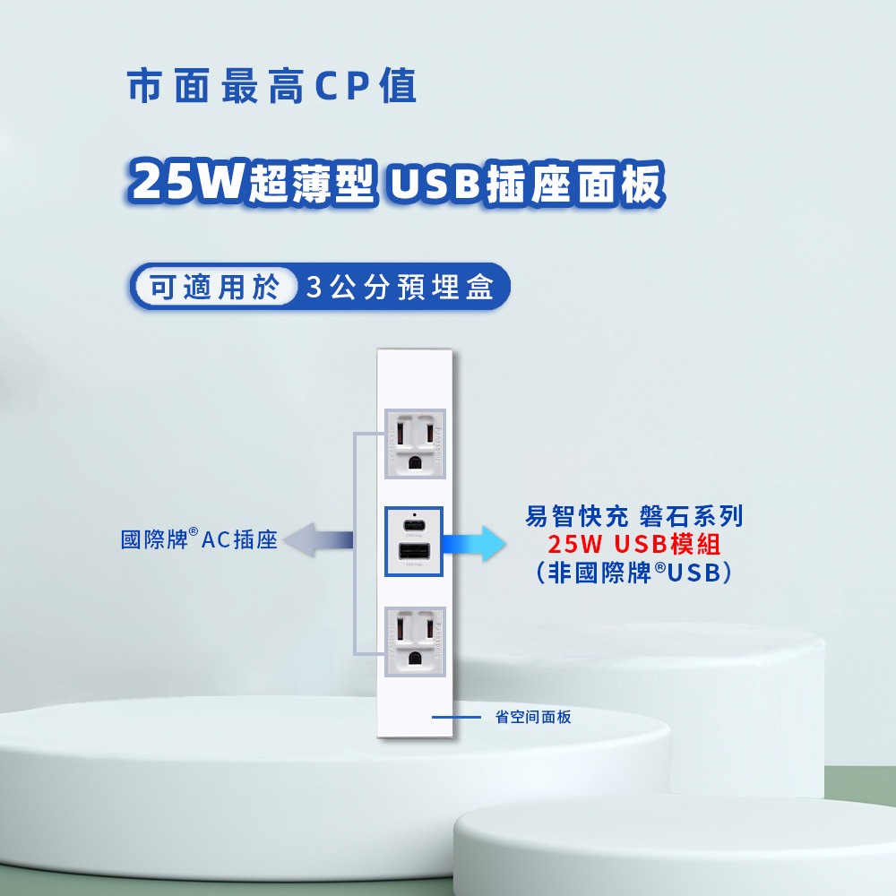 EZ CHARGER 易智快充 省空間三孔白色面板-磐石25W USB(A+C)+國際牌 AC插座x2