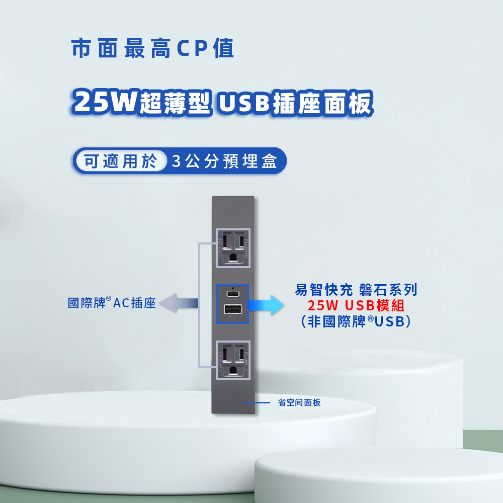 EZ CHARGER 易智快充 省空間(R)三孔灰色面板-磐石25W USB(A+C)+國際牌(R)AC插座x2