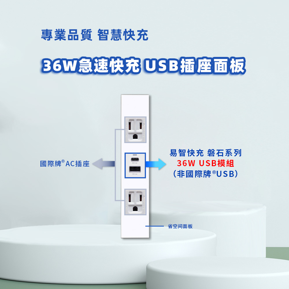 EZ CHARGER 易智快充 省空間(R)三孔白色面板-磐石36W USB(A+C)+國際牌(R)AC插座x2
