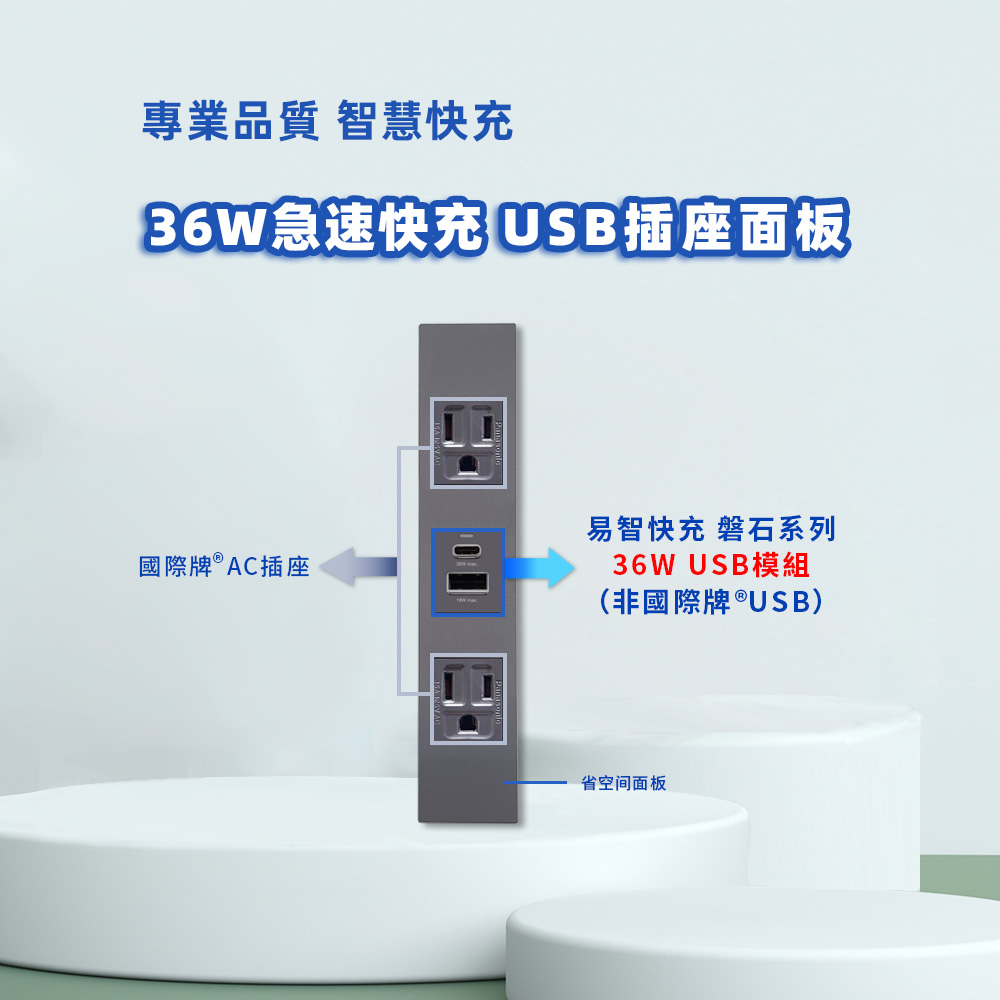 EZ CHARGER 易智快充 省空間三孔灰色面板-磐石36W USB(A+C)+國際牌AC插座x2 / 插座 快充 快充插座 插座面板 USB TYPE-C 開關