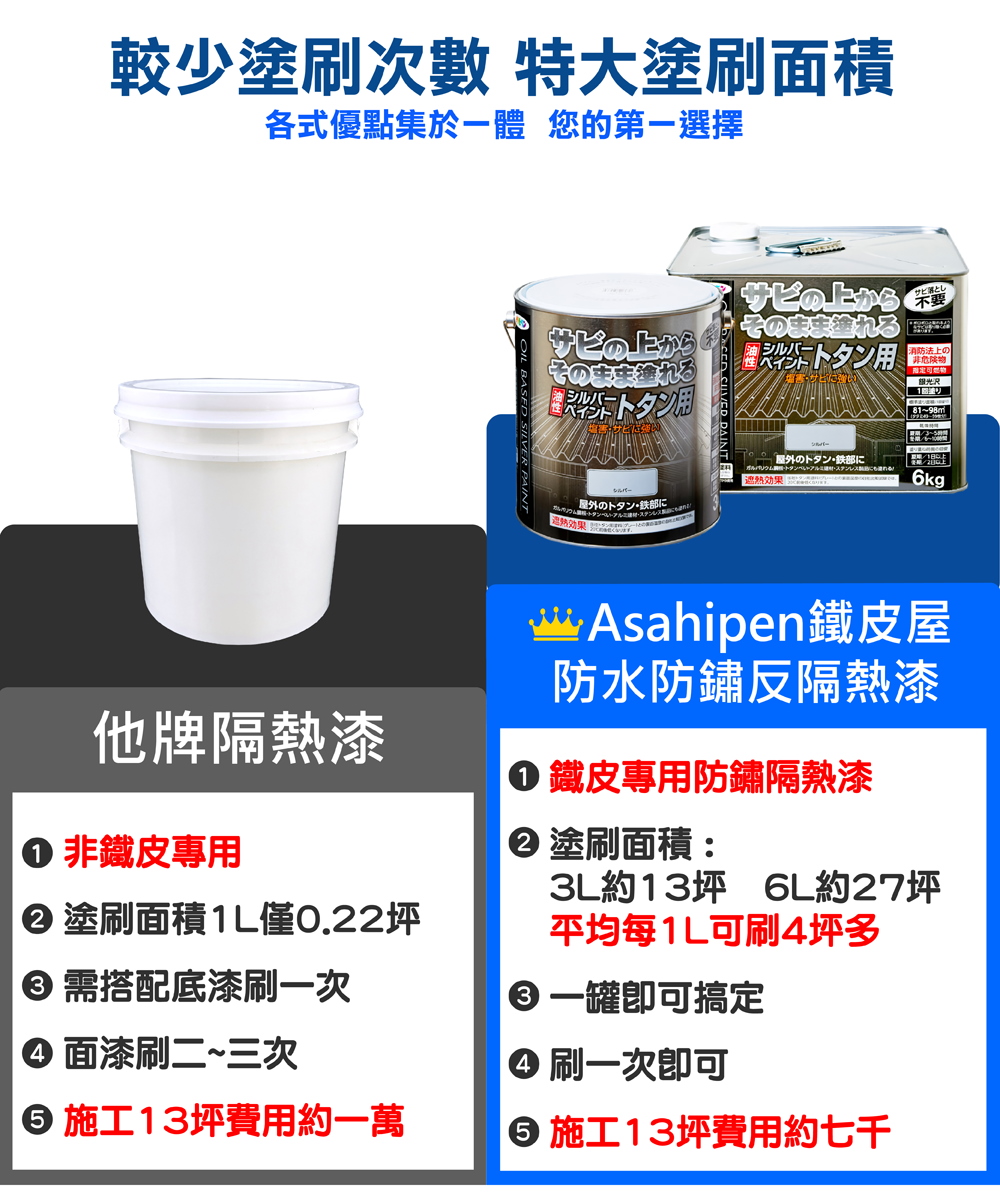 Asahipen 朝日塗料【日本】鐵皮屋防水防鏽反射隔熱漆3KG - PChome 24h購物