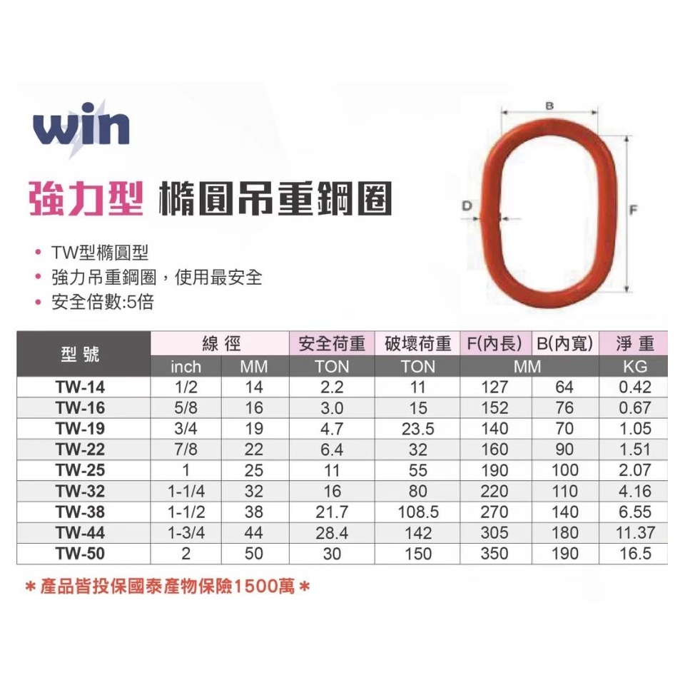 WIN五金 WIN 橢圓鋼圈 TW-22