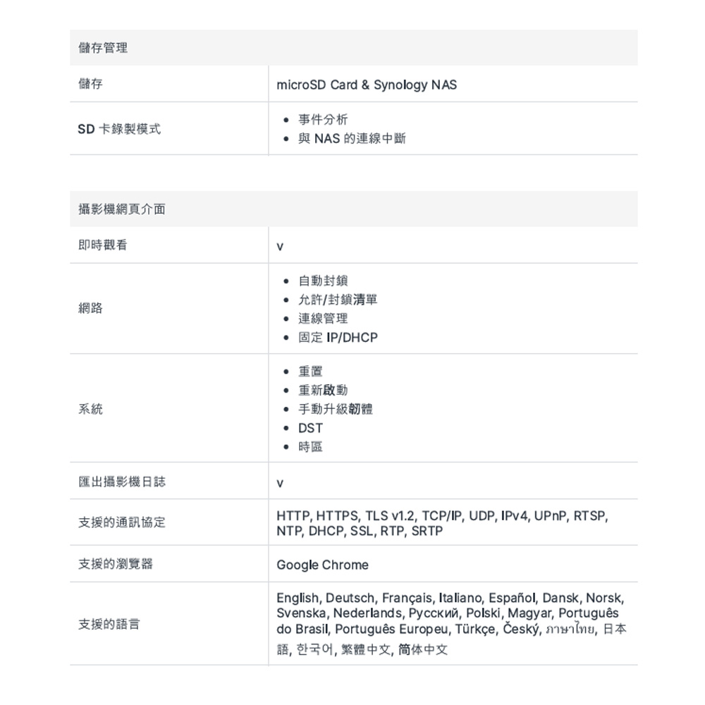 Synology 群暉昌運監視器TC500 500萬像素AI智能半球型網路攝影機- PChome 24h購物