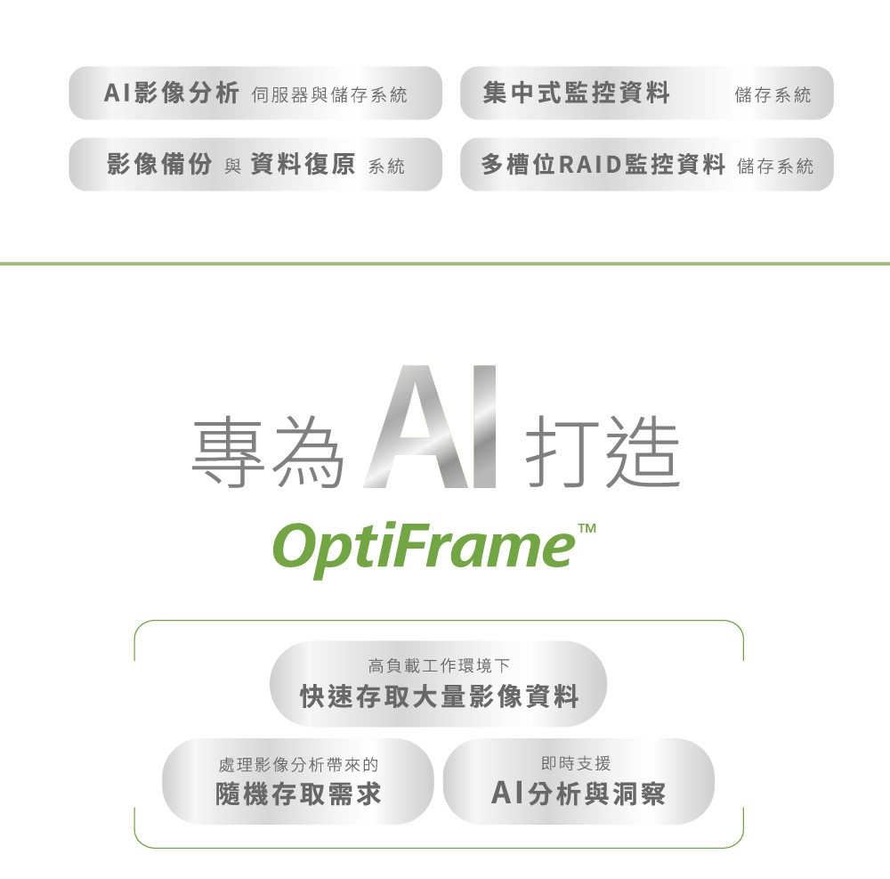 AI影像分析 伺服器與儲存系統集中式監控資料儲存系統影像備份 與資料復原 系統多槽位RAID監控資料 儲存系統專為A 打造OptiFrame高負載工作環境下快速存取大量影像資料處理影像分析的即時支援隨機存取需求分析與洞察