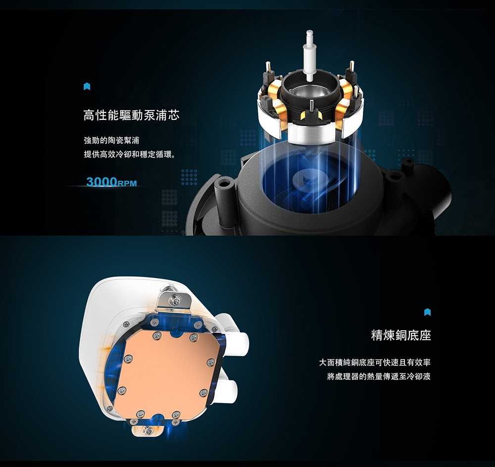 高性能驅動泵浦芯強勁的陶瓷幫浦提供高效冷卻和穩定循環。3000RPM精煉銅底座大面積純銅底座可快速且有效率將處理器的熱量傳遞至冷卻液