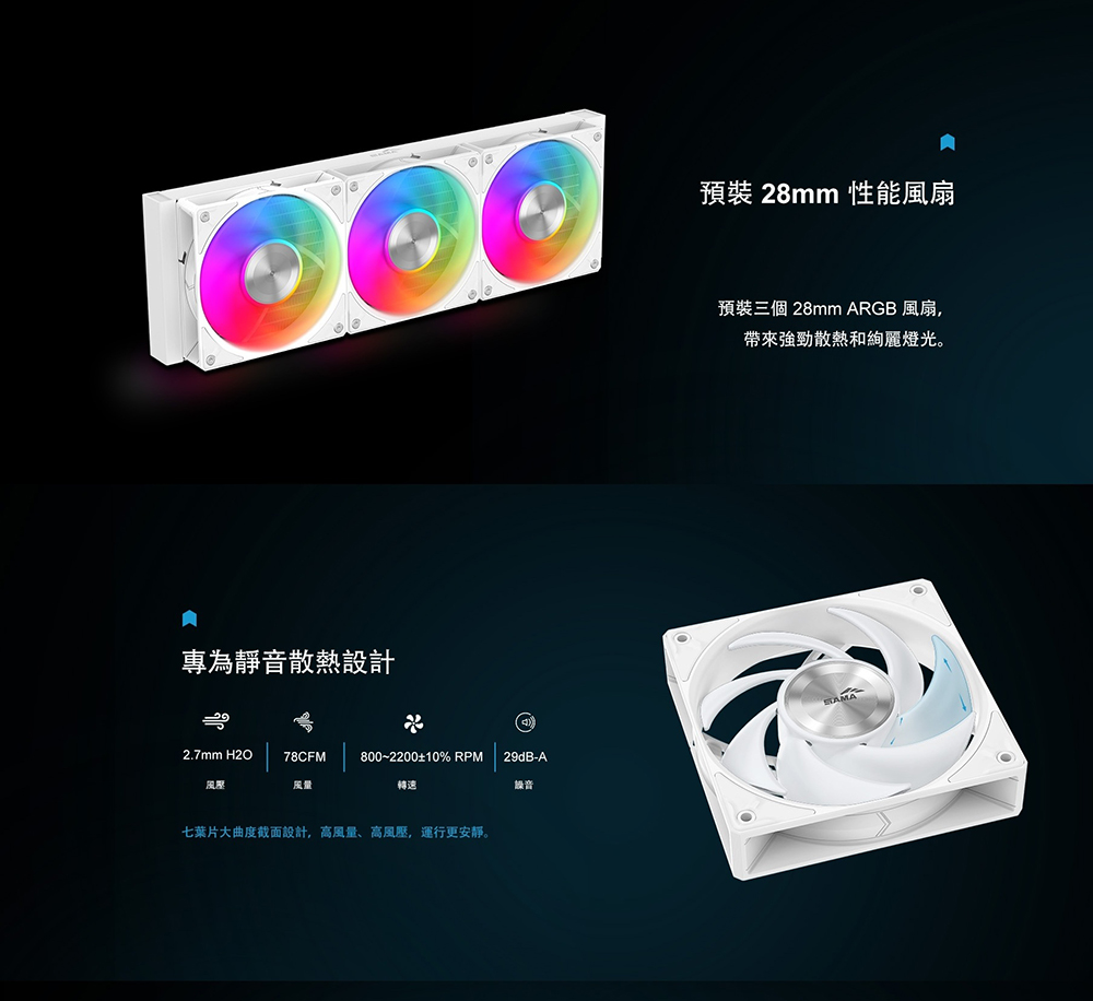 專為靜散熱設計2.7mm H2O78CFM800~2200±10% RPM29dB-A轉速音七葉片大曲度截面設計,高風量、高,運行更安靜。預裝 28mm 性能風扇預裝三個 28mm ARGB 風扇,帶來強勁散熱和絢麗燈光。
