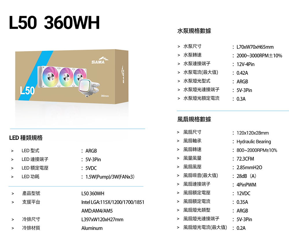 L50360WHSAMA360mm水泵規格數據 水泵尺寸 水泵轉速 水泵連接端子 水泵電流(最大值) 水泵燈光型式 水泵燈光連接端子 水泵燈光額定電流 L70xW70xH65mm2000~3000RPM±10%12V-4Pin0.42A ARGB5V-3Pin0.3ALED 種類規格LED 型式LED 連接端子LED 額定電壓: ARGB:5V-3Pin: 5VDCLED 功耗: 1.5W(Pump)/3W(FANx3) 風扇連接端子風扇規格數據 風扇尺寸 風扇軸承 風扇轉速 風量風量 風扇風壓 風扇噪音(最大值):120x120x28mm: Hydraulic Bearing:800~2000RPM±10%:72.3CFM:2.85mmH2O:28dB(A):4PinPWM 產品型號L50 360WH 風扇額定電壓: 12VDC 支援平台Intel LGA:115X/1200/1700/1851 風扇額定電流:0.35AAMD:AM4/AM5 風扇燈光類型: ARGB 冷排尺寸L397xW120xH27mm 風扇燈光連接端子:5V-3Pin冷排材質Aluminum 風扇燈光電流(最大值):0.2A