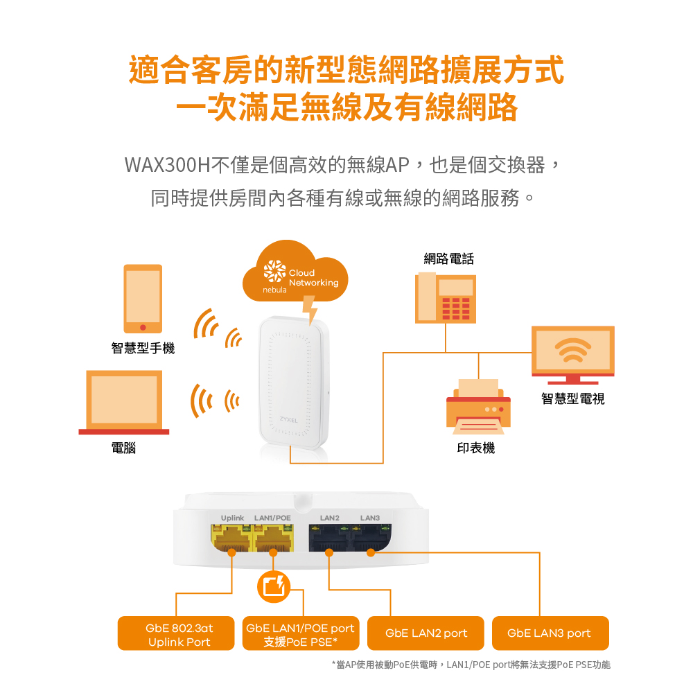 Zyxel 合勤 WAX300H MU-MIMO Wi-Fi6 AX3000 PoE 牆面嵌入式 無線基地台
