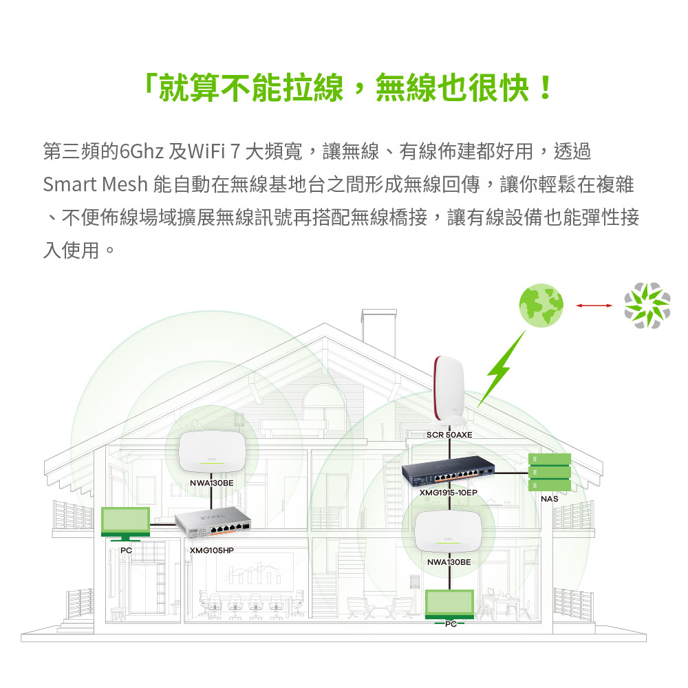 Zyxel 合勤 兆勤 NWA130BE 雙2.5G BE11000 三頻 Wi-Fi7 無線基地台 Nebula雲端管理