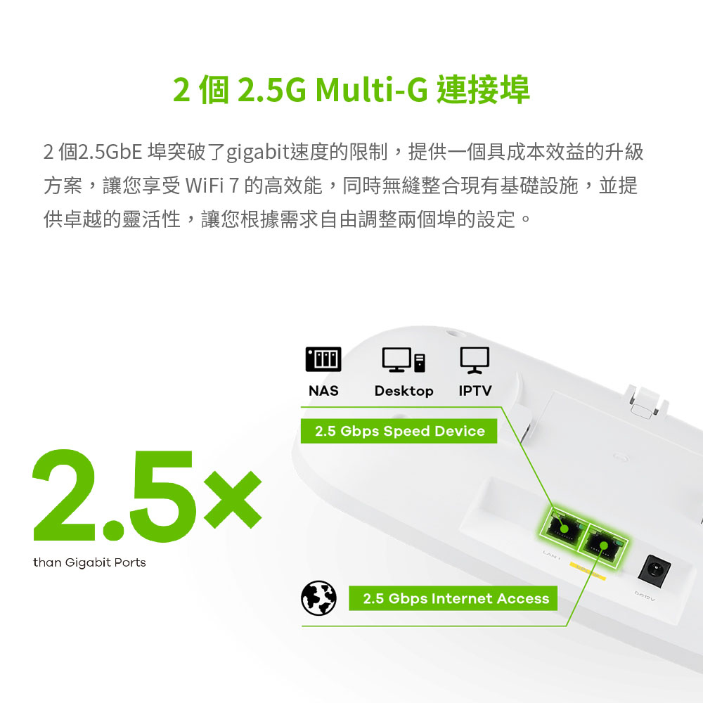 Zyxel 合勤 NWA210BE 雙2.5G埠 BE12300 雙頻 Wi-Fi7 NebulaFlex 無線網路基地台