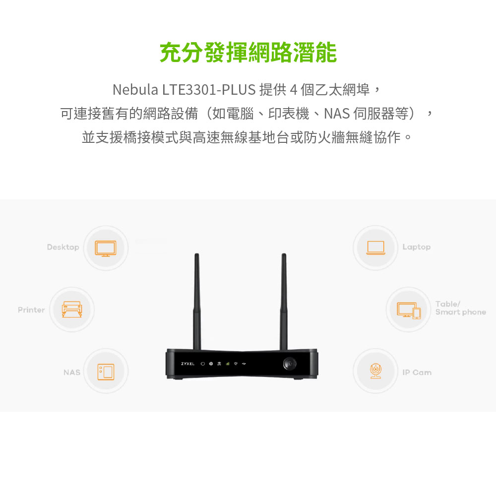 Zyxel 合勤 LTE3301-PLUS 手機sim卡兩用 AC1200 4G LTE  寬頻路由器Cat.6 2CA 300Mbps