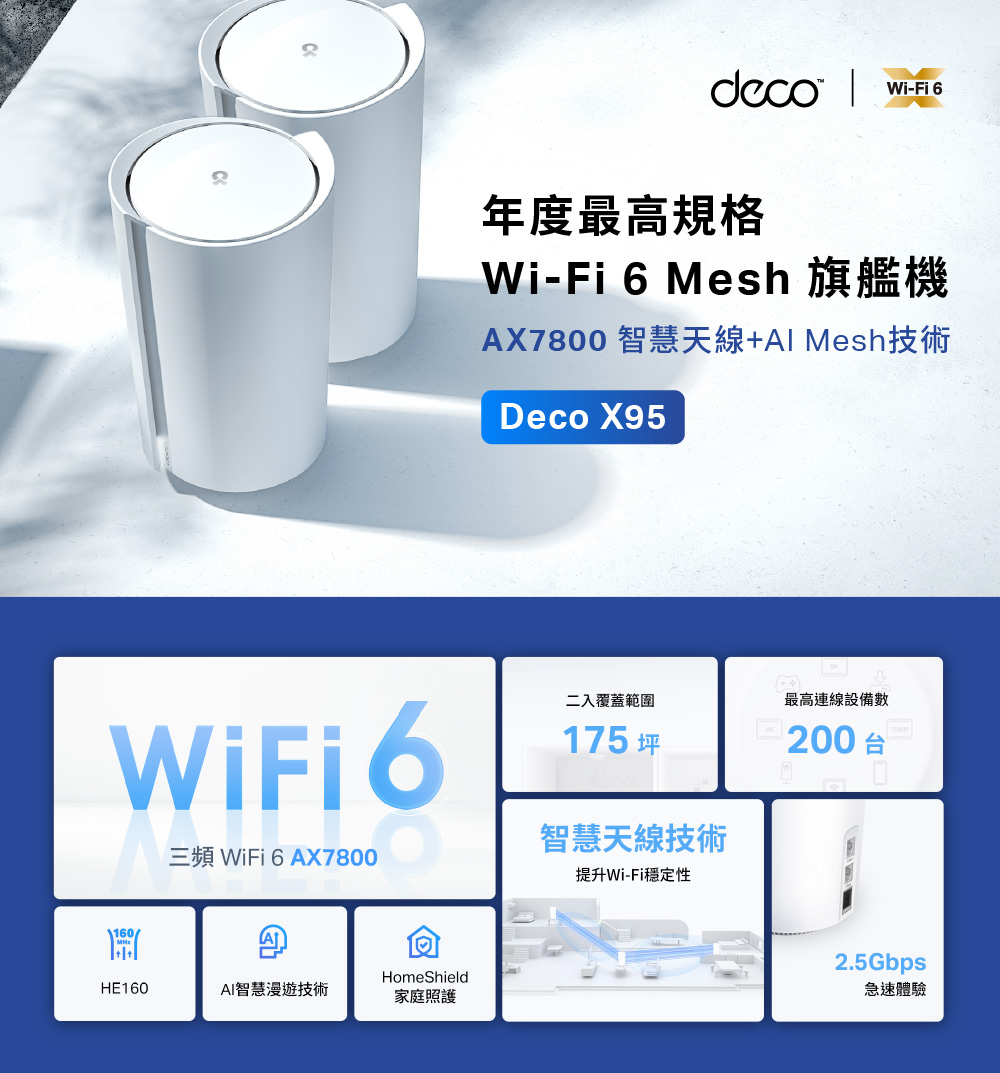 TP-Link Deco X95 AX7800 三頻AI-智慧漫遊真Mesh 無線網路WiFi 6 網狀