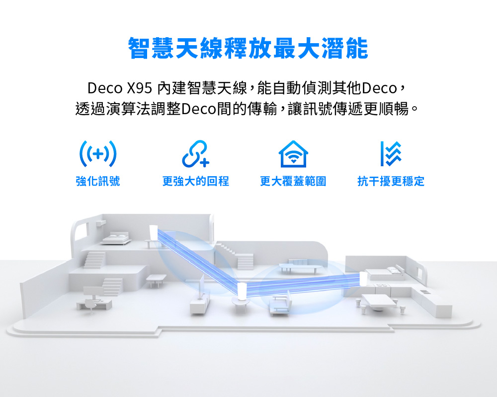 TP-Link Deco X95 AX7800 三頻AI-智慧漫遊真Mesh 無線網路WiFi 6 網狀