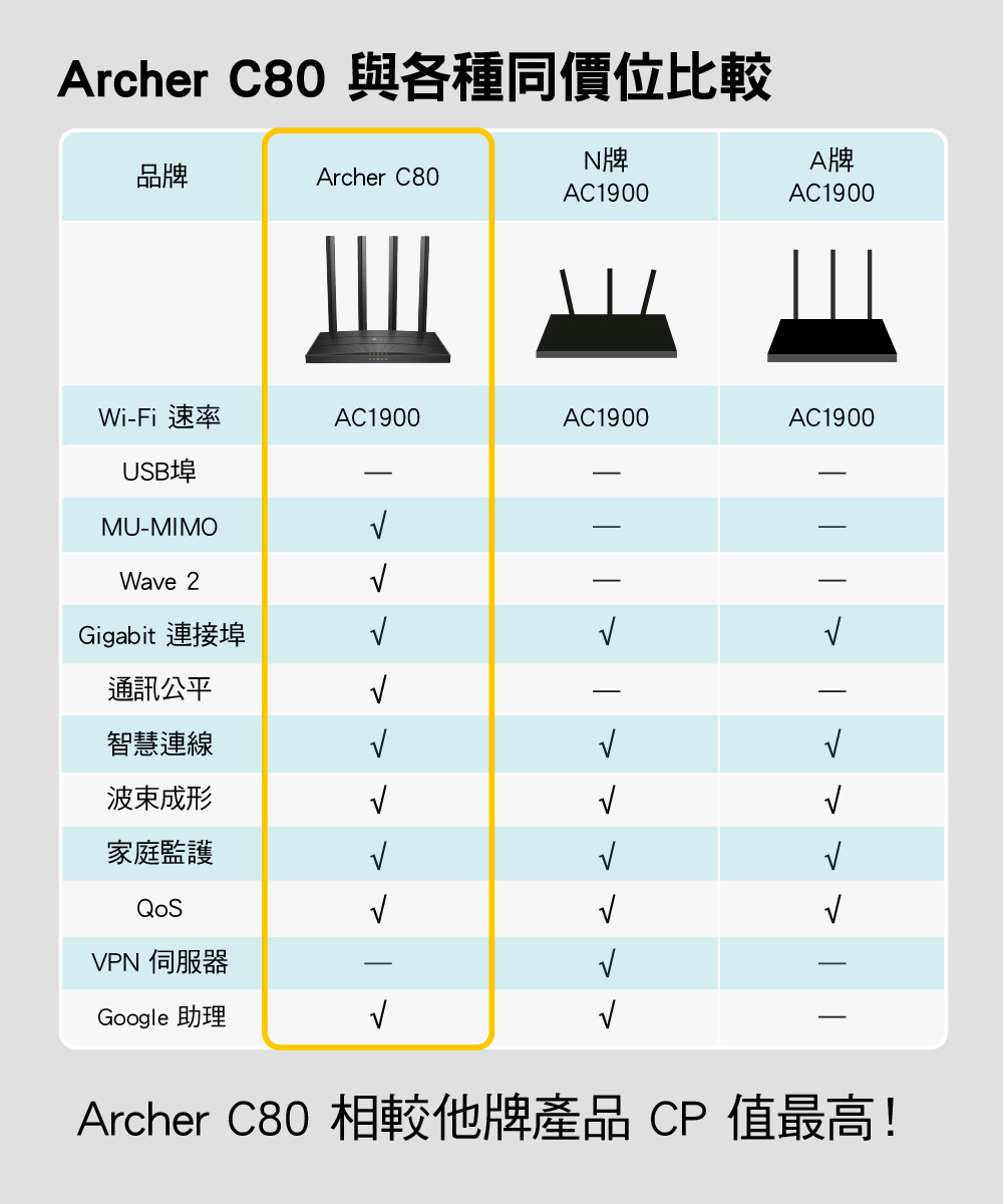 DRAN1C-A900ASB9Z